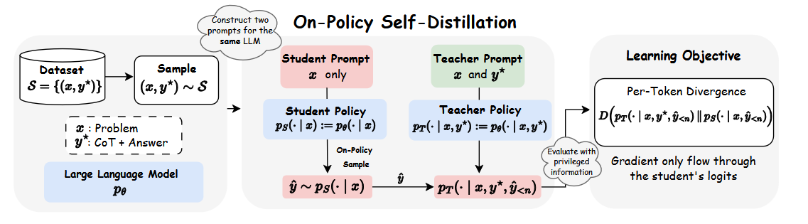 source/opsd.png