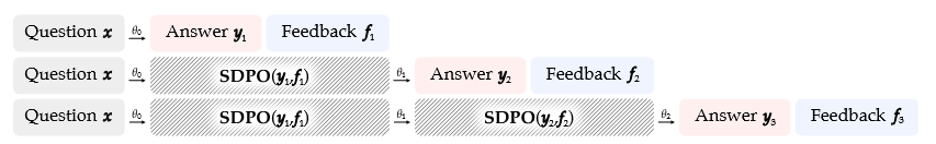sdpo-traceloop.png